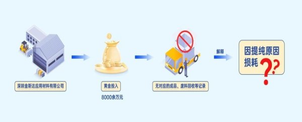 展鵬配资 8000万黄金去哪儿了？官方通报深圳金斯达高价值材料税务造假案